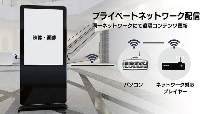 プライベートネットワーク型のデジタルサイネージ