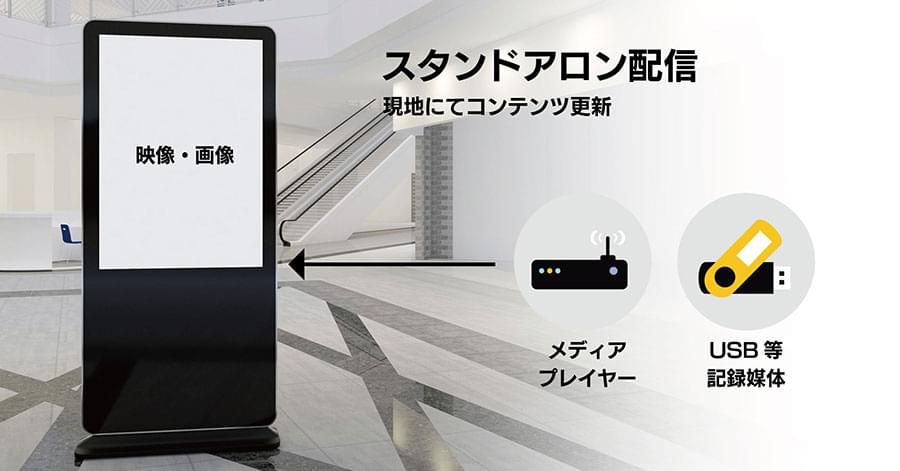 スタンドアローン型デジタルサイネージ