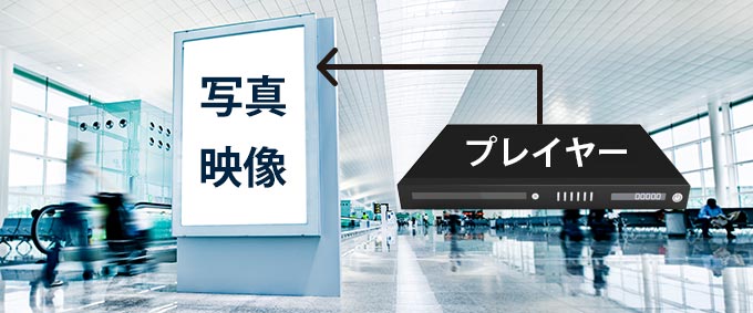 スタンドアロン電子ポスター