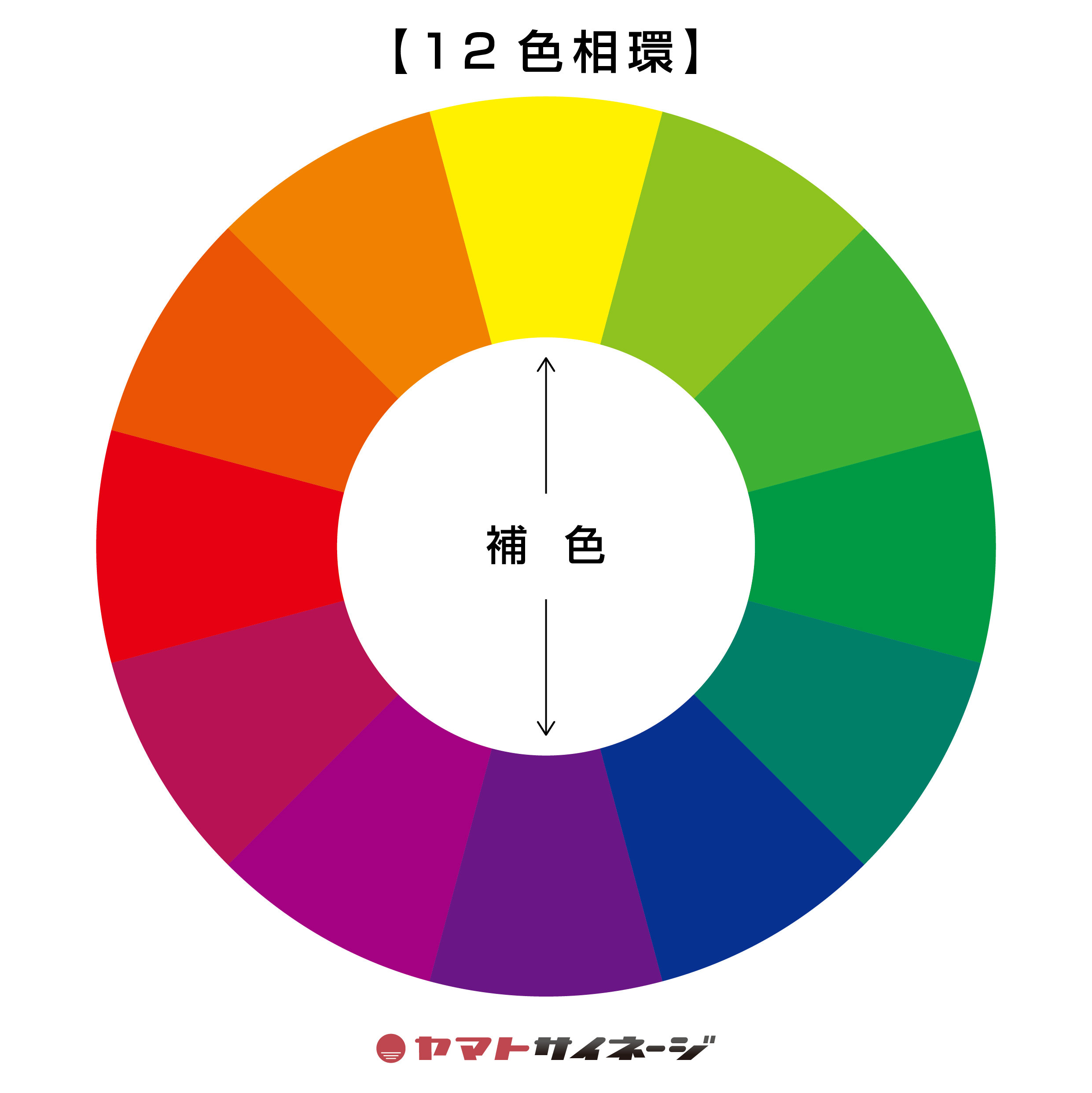 色相環