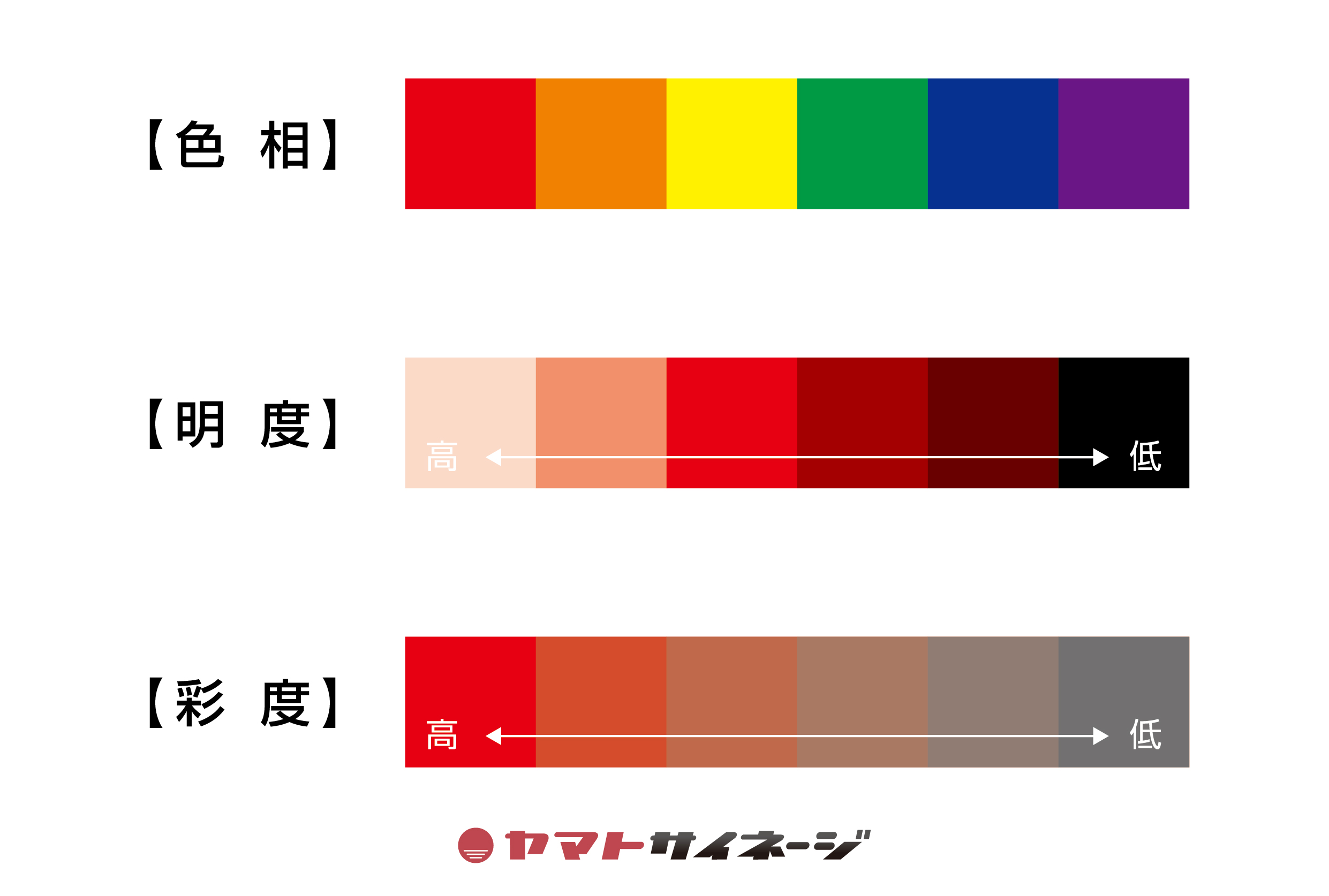 色相環2
