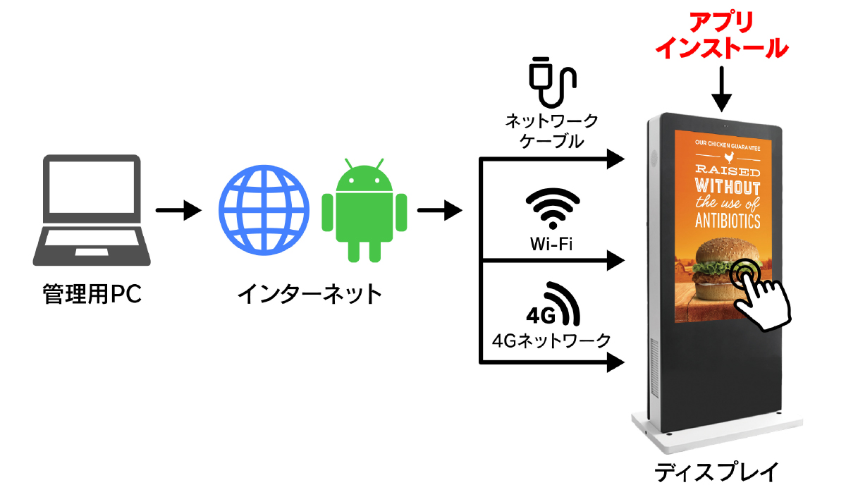 75インチAndroid搭載タッチパネル壁掛屋内用デジタルサイネージ YSD-ID7500Z【台数制限有】
