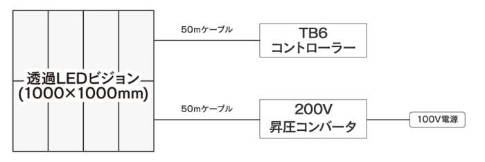 超軽量のスケルトンLEDビジョン