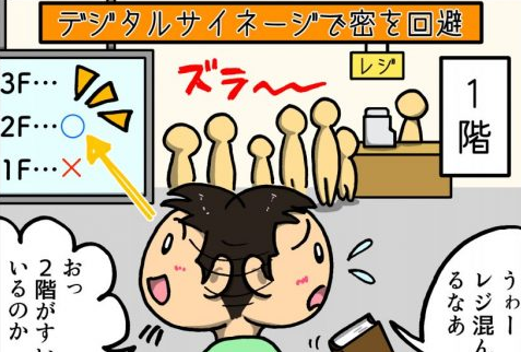 【4コマ漫画】混雑をコントロールするAIとサイネージ