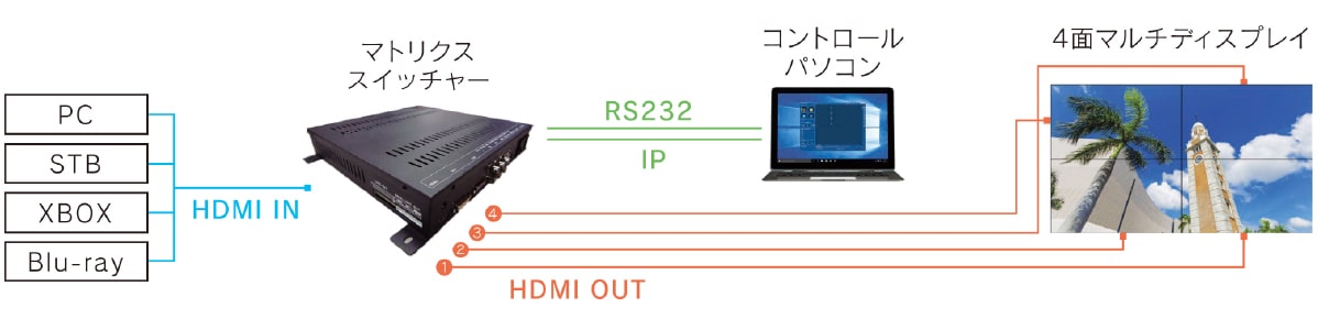 制御イメージ