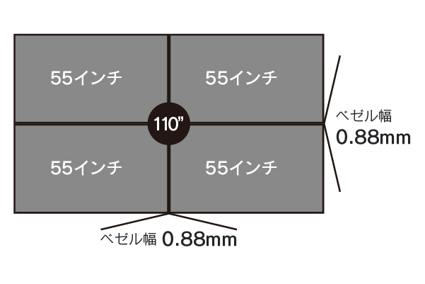 55インチ ベゼル0.88mm／輝度500cd/㎡ 屋内用マルチディスプレイ　YSD-MD5588V5L
