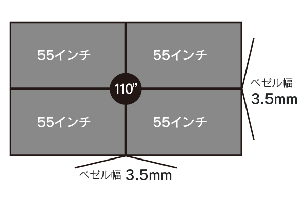 55インチ ベゼル3.5mm／輝度500cd/㎡ 屋内用マルチディスプレイYSD-MD5535V5L