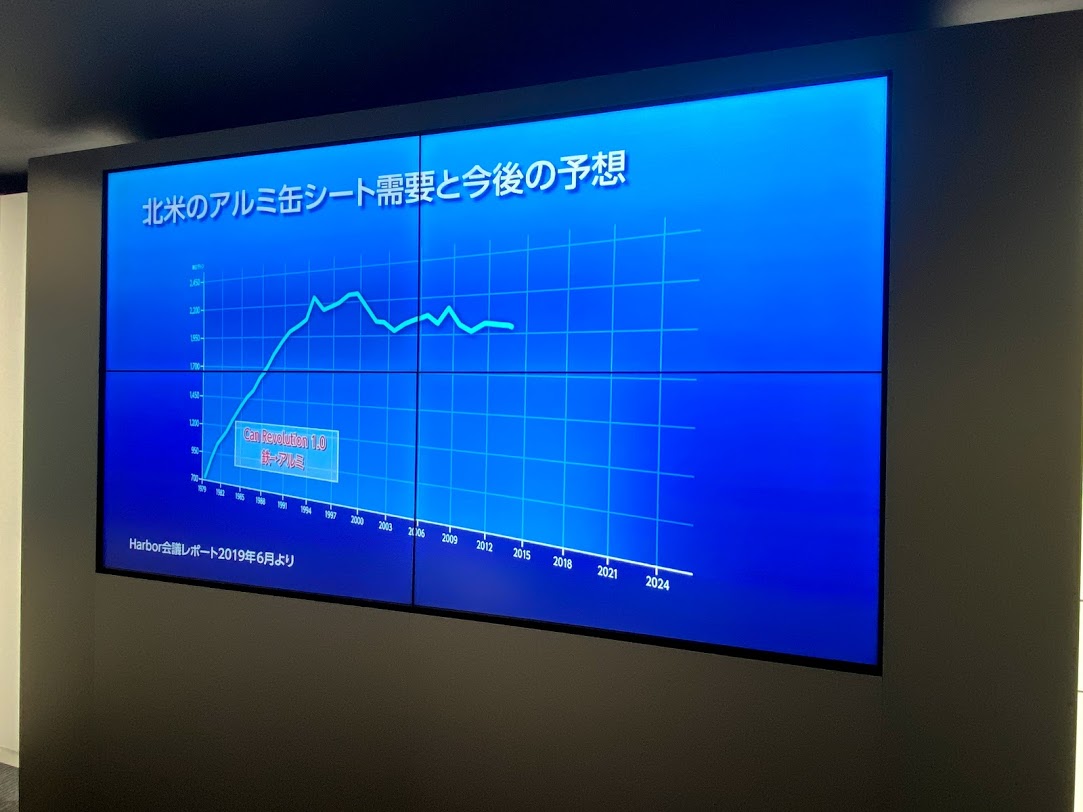 マルチディスプレイのフラット施工