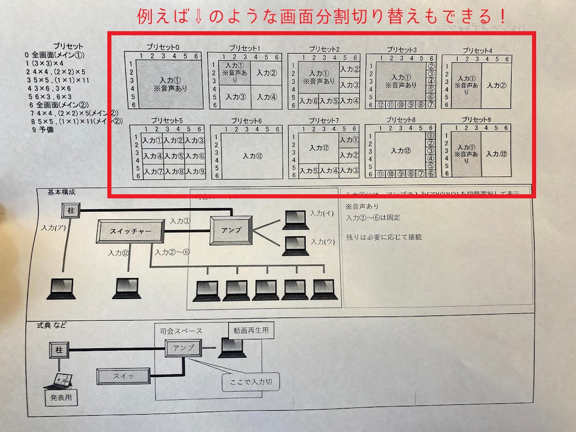 マトリクススイッチャーの構成