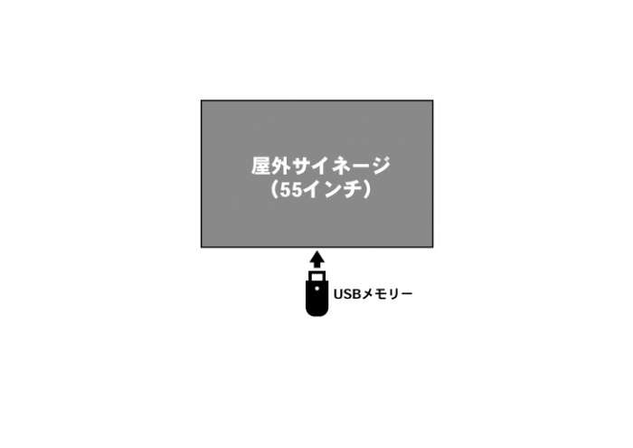 エレベーター乗降口のサイネージ