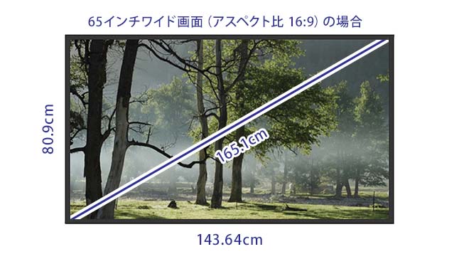 画面のインチサイズをわかりやすく説明してください