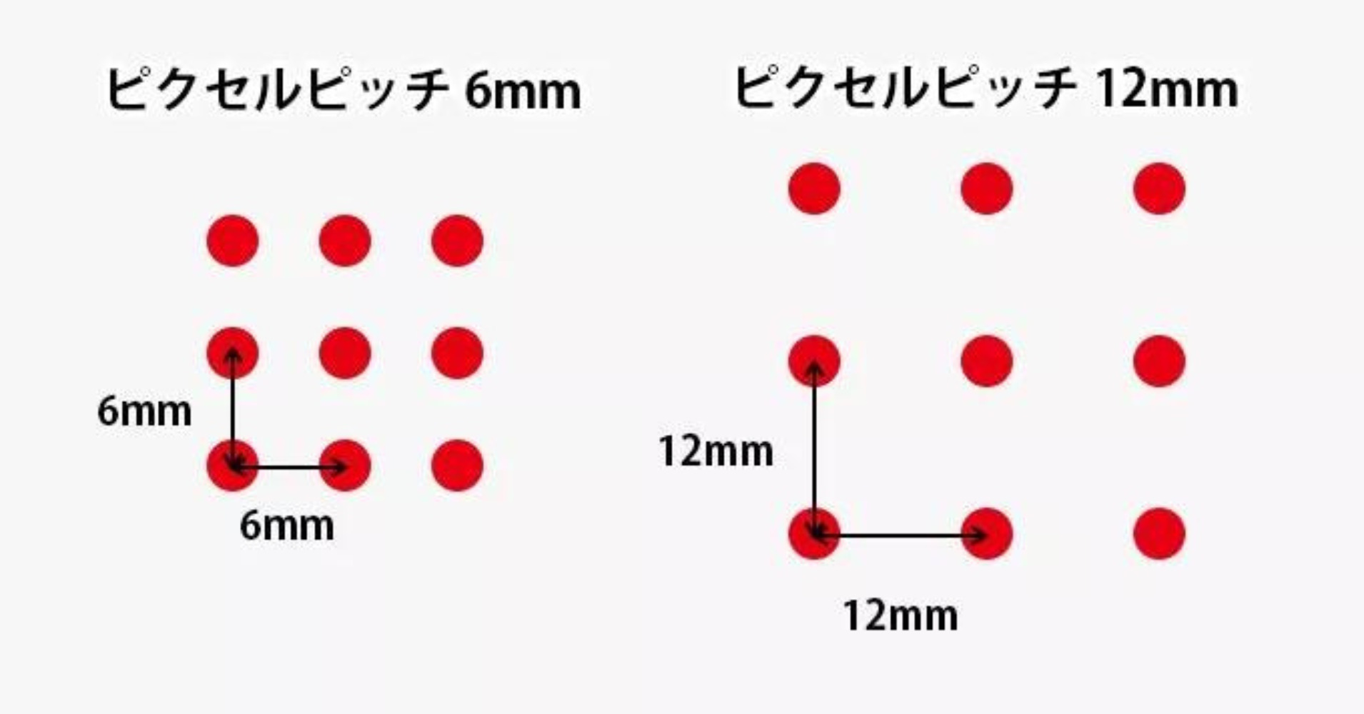 LEDビジョンのピクセルピッチとは何ですか?