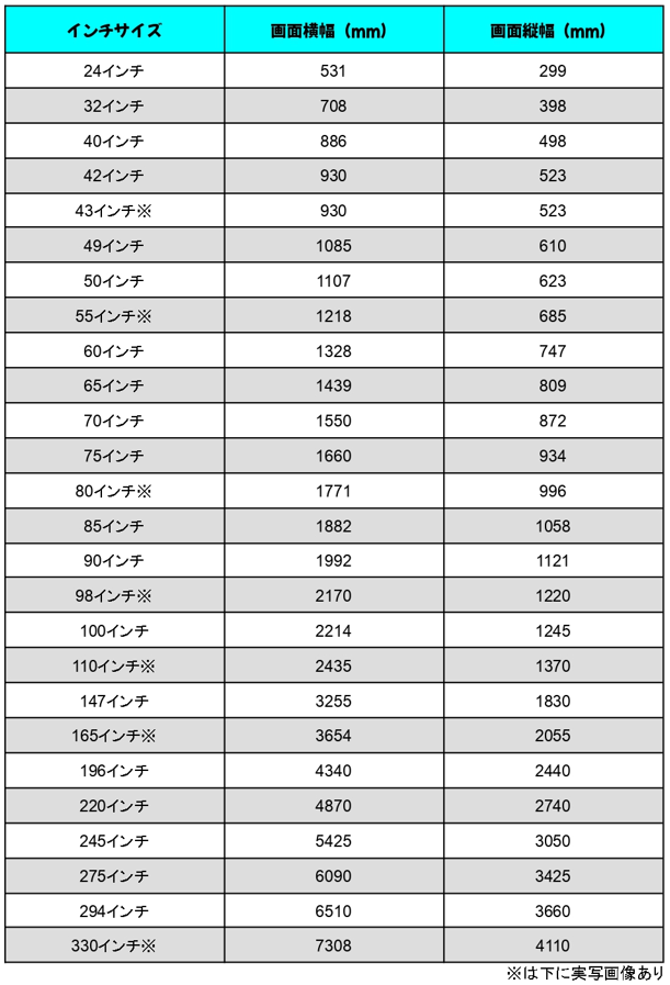 デジタルサイネージのインチ表