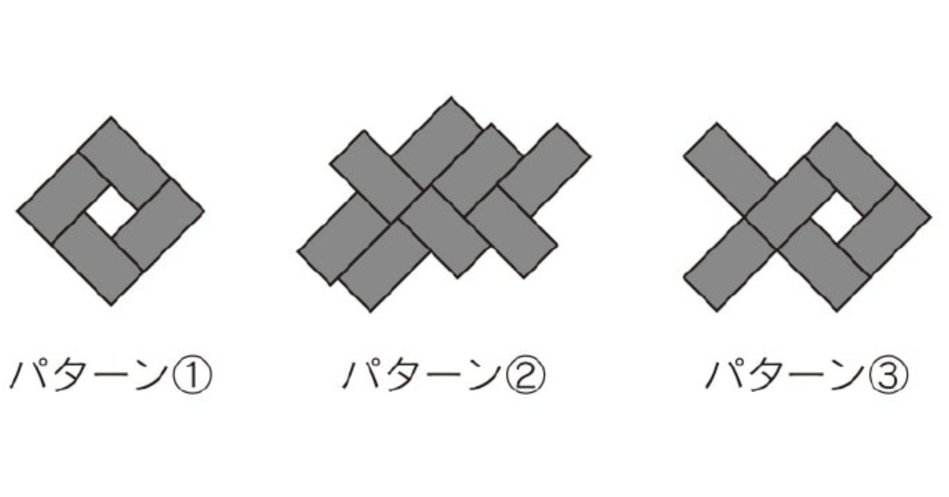 大画面を作る方法とは？