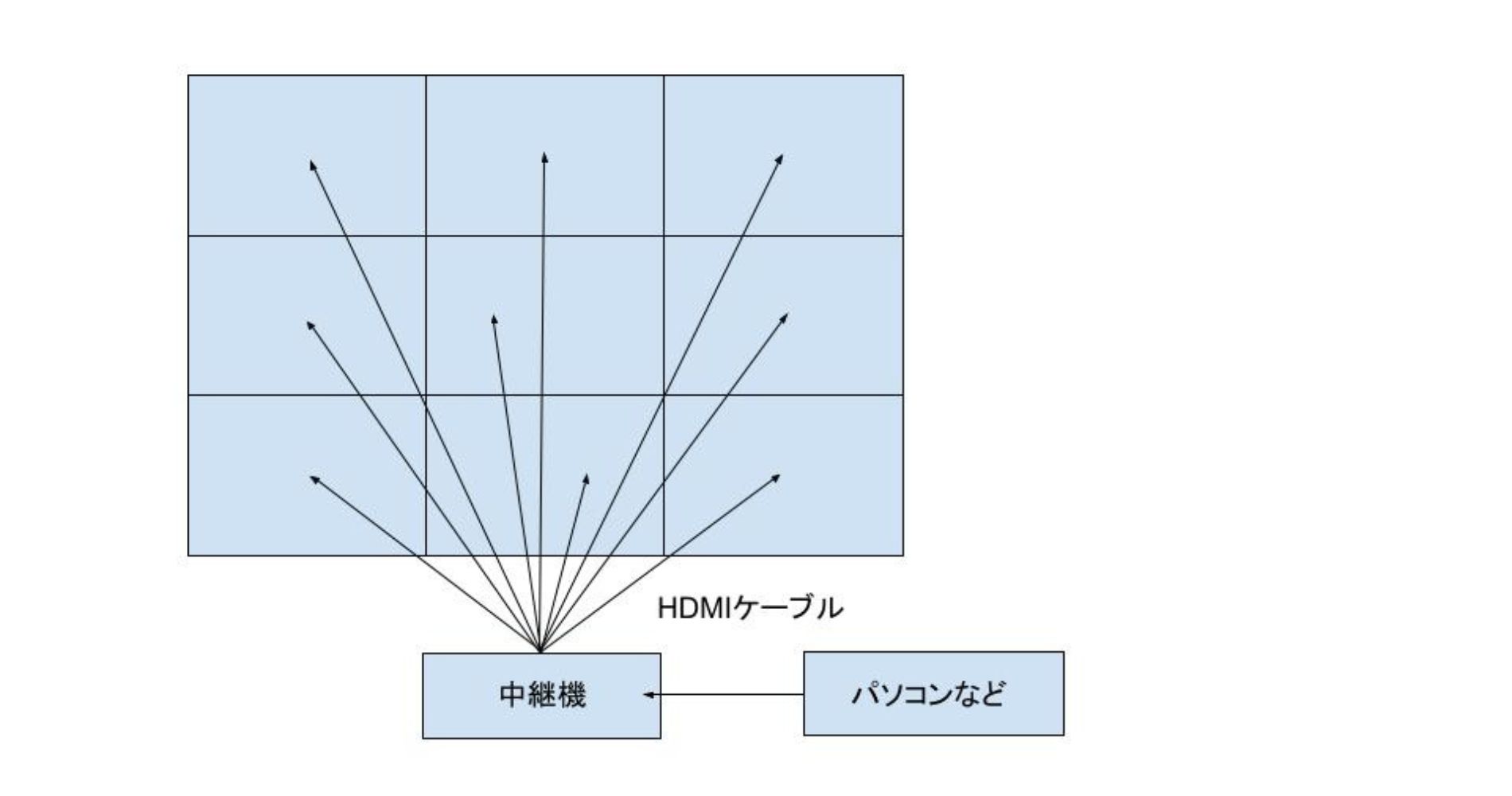 中継機を使用したイメージ