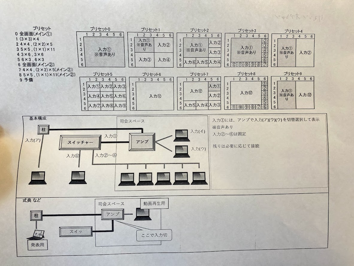 画面レイアウト構成図
