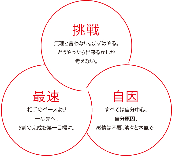 採用情報