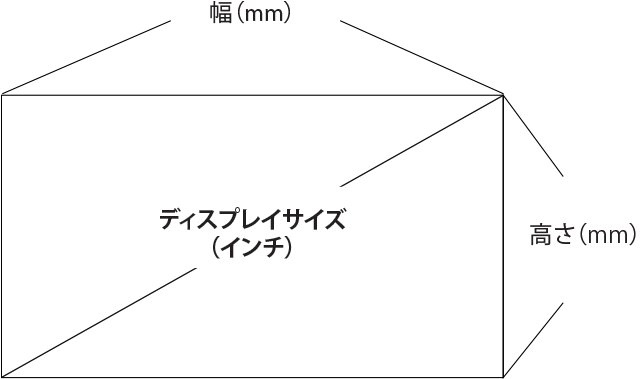 デジタルサイネージモニター画面インチサイズ一覧表