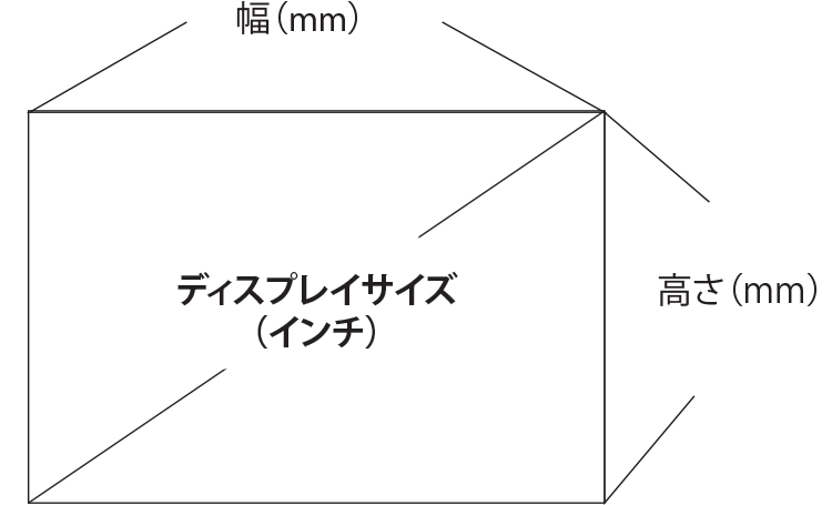 デジタルサイネージモニター画面インチサイズ一覧表