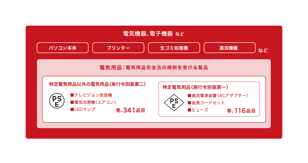 私たちヤマトサイネージについて