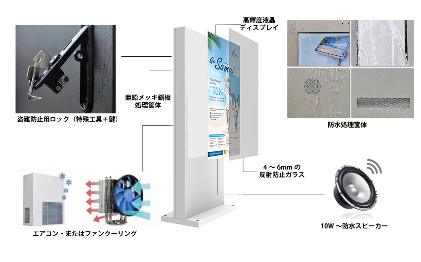 屋外用デジタルサイネージ