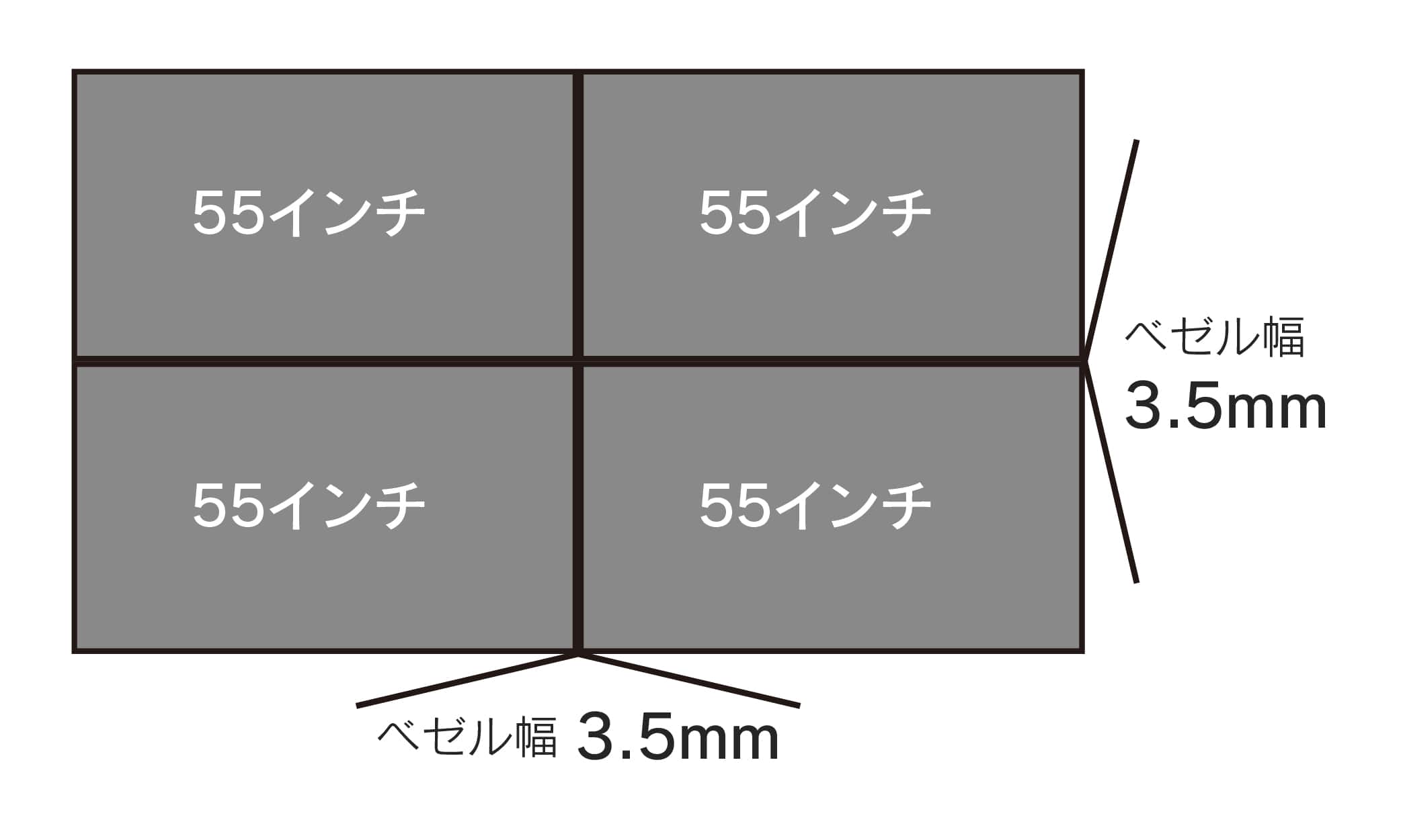 マルチディスプレイサイネージ