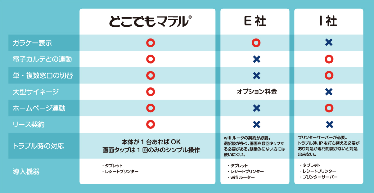 受付・予約システム「どこでもマテル」