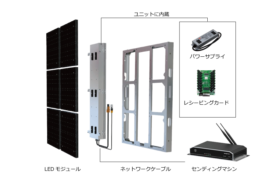 屋外用LEDビジョン(防塵防水)