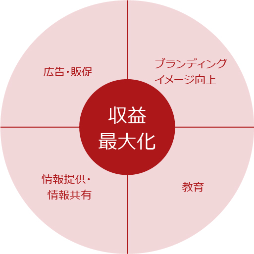 デジタルサイネージの活用例