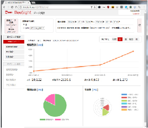 顔認識デジタルサイネージ