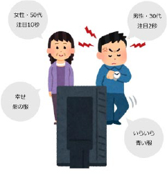 顔認識デジタルサイネージ