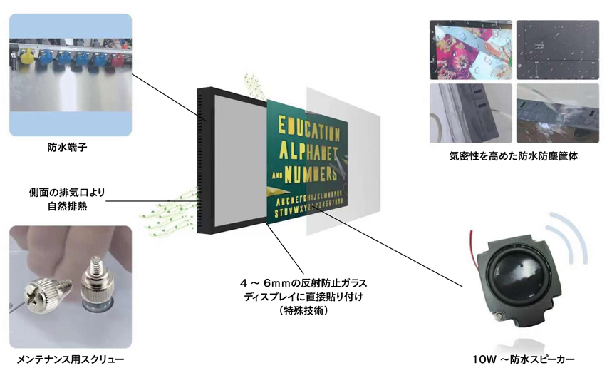 屋外用デジタルサイネージ