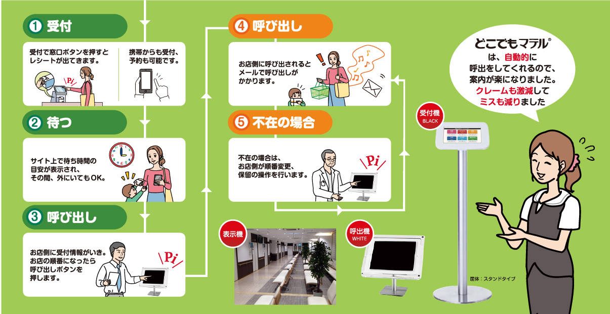 受付・予約システム「どこでもマテル」