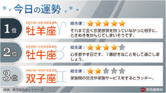 天気・ニュース等のコンテンツ「KYODO NEWS DIGITAL」