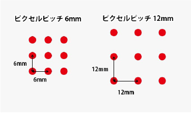 LEDビジョンの仕組みや選び方ガイド