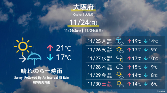 天気やTwitterランキング等コンテンツ「HOYAHOYA」