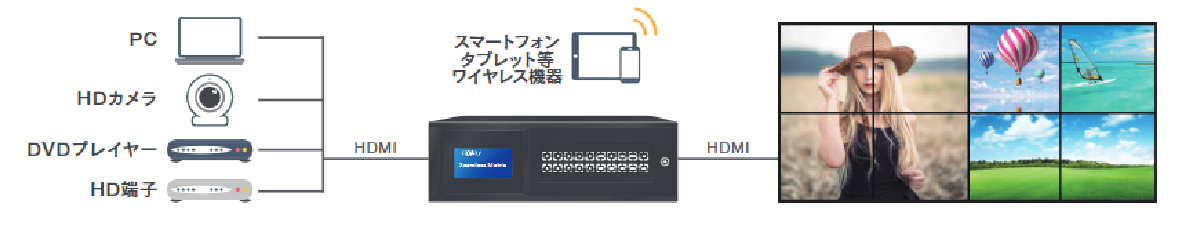 映像機器