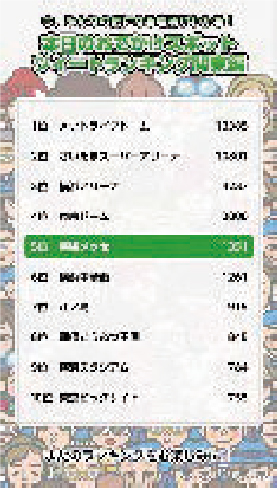 ランク入りした観光スポット名と、ツイートの関連ワードを吹き出しで表示します。話題の理由を想像しましょう!