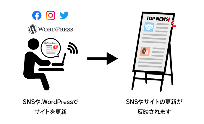 屋内用デジタルサイネージ