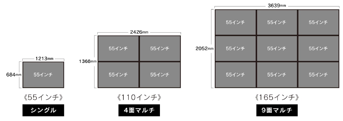 マルチディスプレイサイネージ