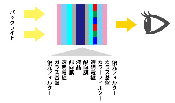 LEDビジョンの仕組みや選び方ガイド