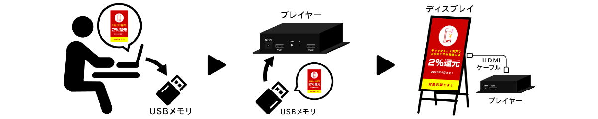 配信管理システム