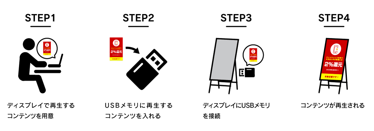 屋外用デジタルサイネージ