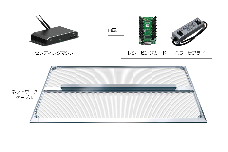 透過型デジタルサイネージ(LEDディズプレイ)の特徴|メリット・デメリット、設置時の注意点、選び方を解説