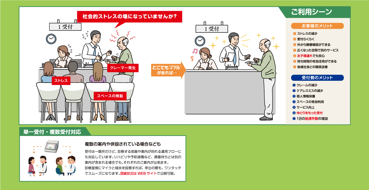 受付・予約システム「どこでもマテル」