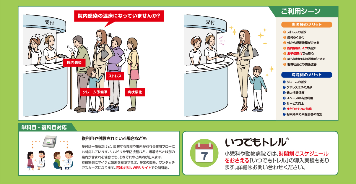 受付・予約システム「どこでもマテル」