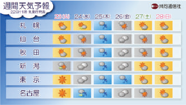 天気・ニュース等のコンテンツ「KYODO NEWS DIGITAL」