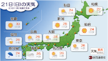 天気・ニュース等のコンテンツ「KYODO NEWS DIGITAL」