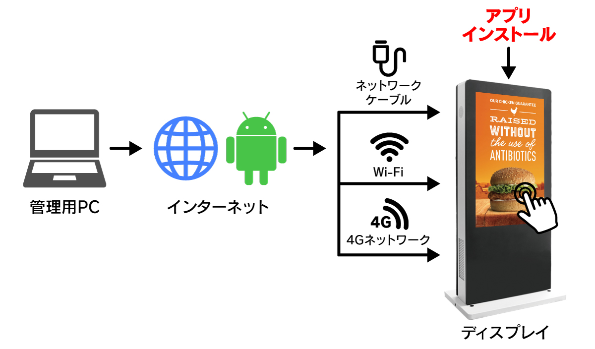 クラウドの概要図