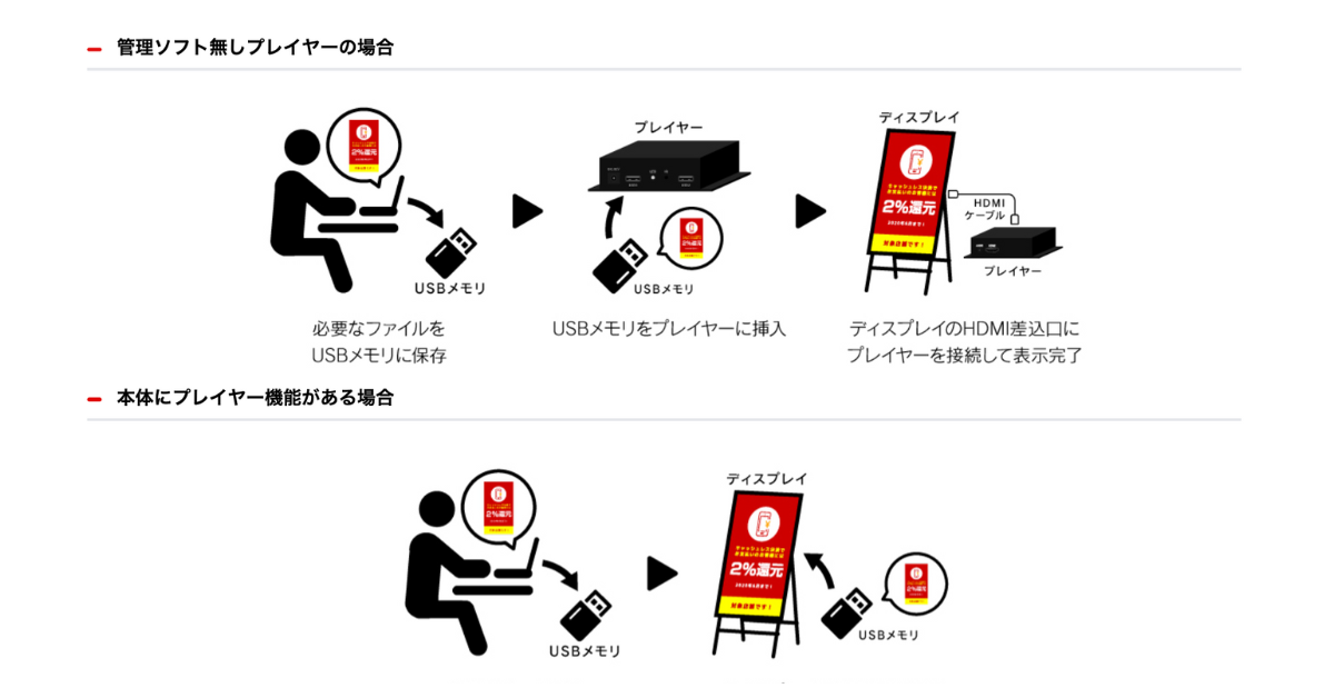 大画面マルチディスプレイの使い方｜便利な「活用方法」や「つなぎ方」を徹底解説